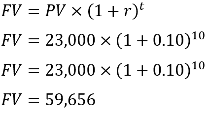 Time value of money formula