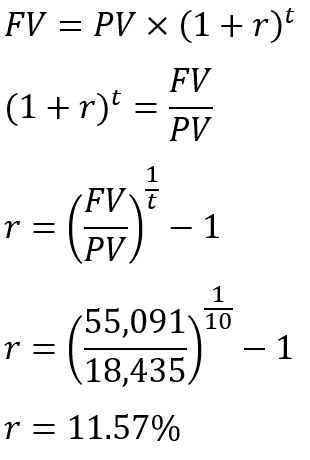 Time value of money calculation. Breakeven growth rate.