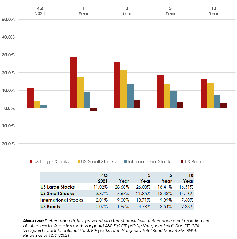 Chart of asset class returns