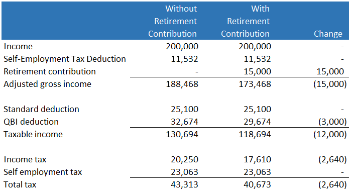 QBI deduction example