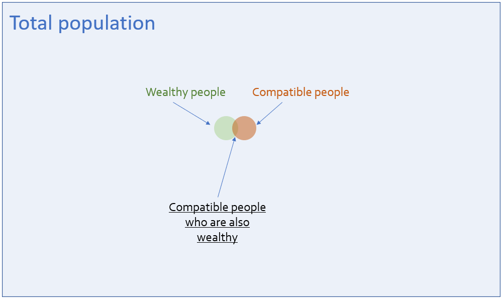 Chart from money magic book