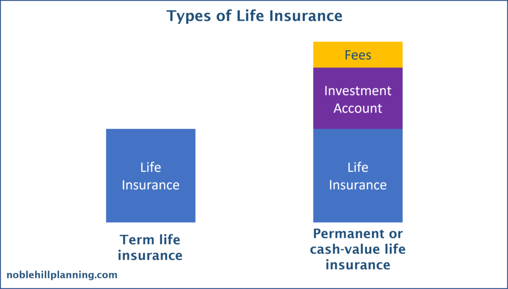 Life insurance comparison.