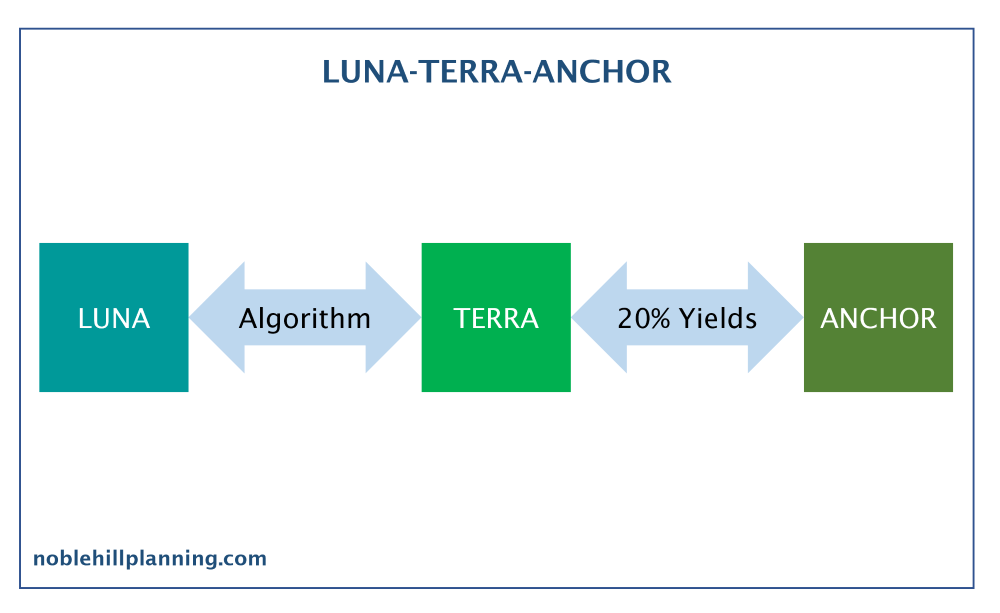 Luna terra anchor graphic