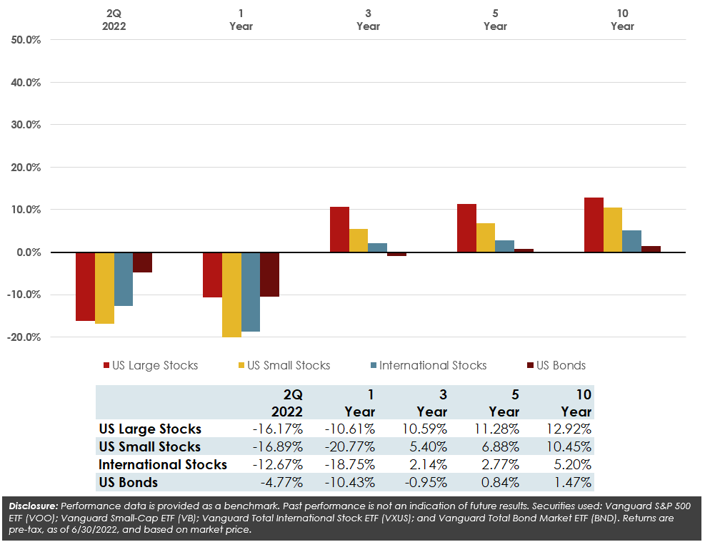 market return summary