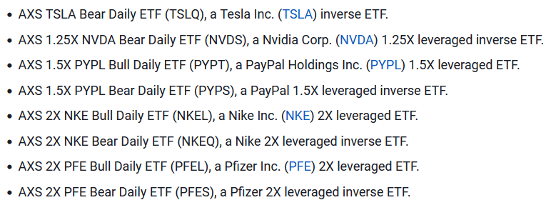 list of single equity ETFs