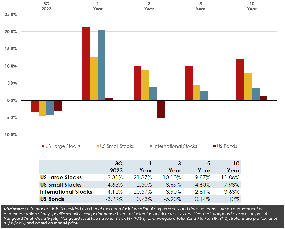 chart of asset class returns